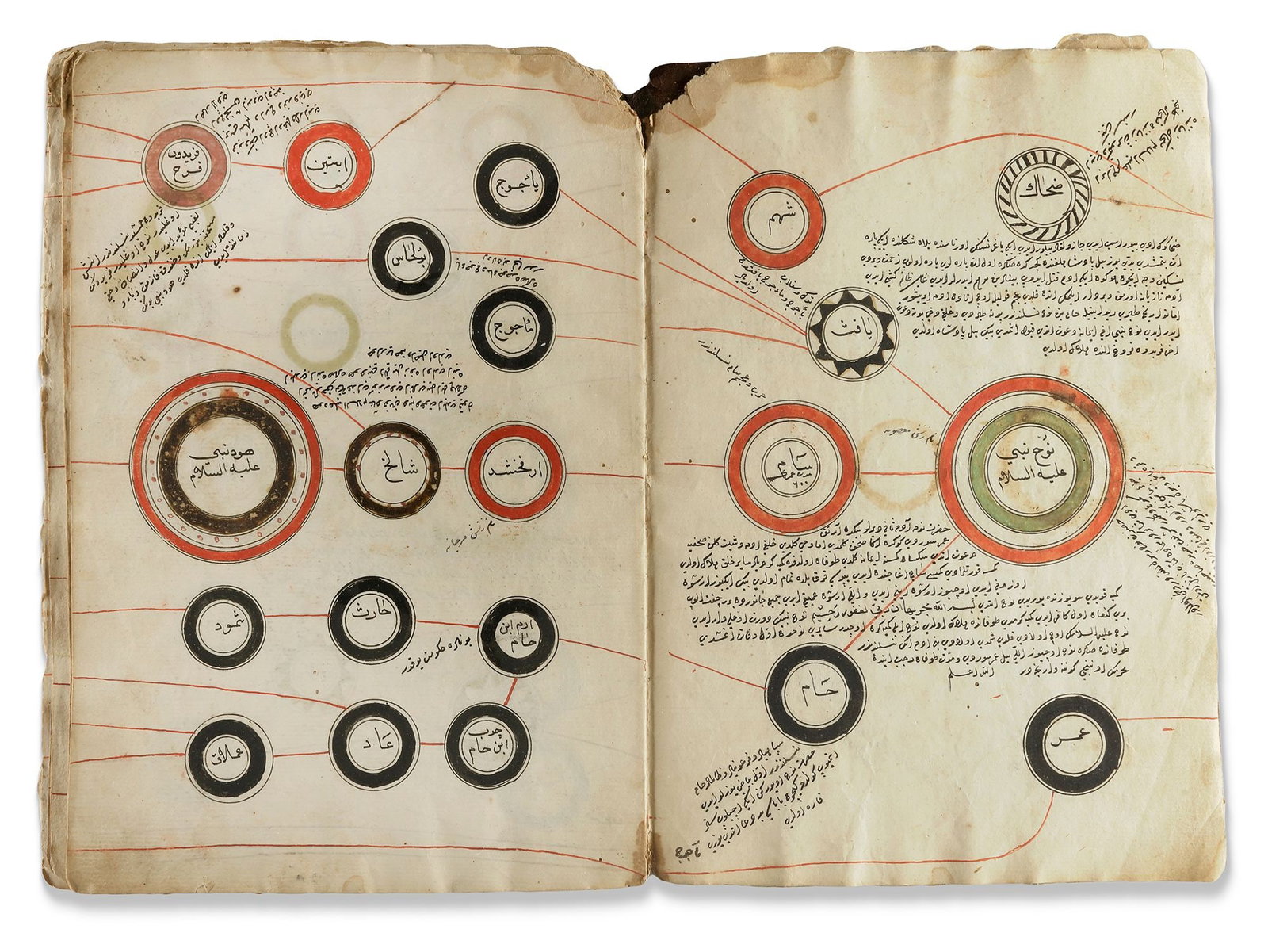 MAJMAâ€™ AL-ANSAB SILSILA NAMA, AN OTTOMAN GENEALOGY, TURKEY, 18TH CENTURY (1 of 7)