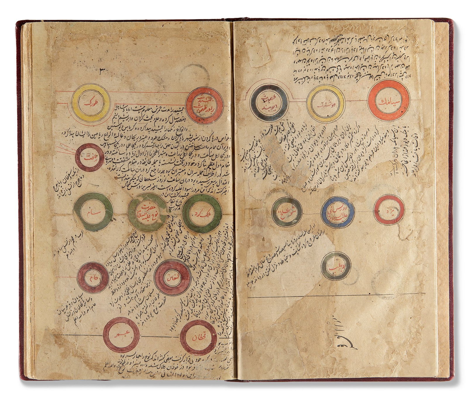 MAJMAâ€™ AL-ANSAB SILSILA NAMA: AN OTTOMAN GENEALOGY MANUSCRIPT, OTTOMAN TURKEY, 18TH CENTURY: Arabic and Turkish manuscript on paper, comprising 32 leaves with 6 fly-leaves, with names written in red Naskh script within blue, orange and green circular medallions, interconnected by red lines. S