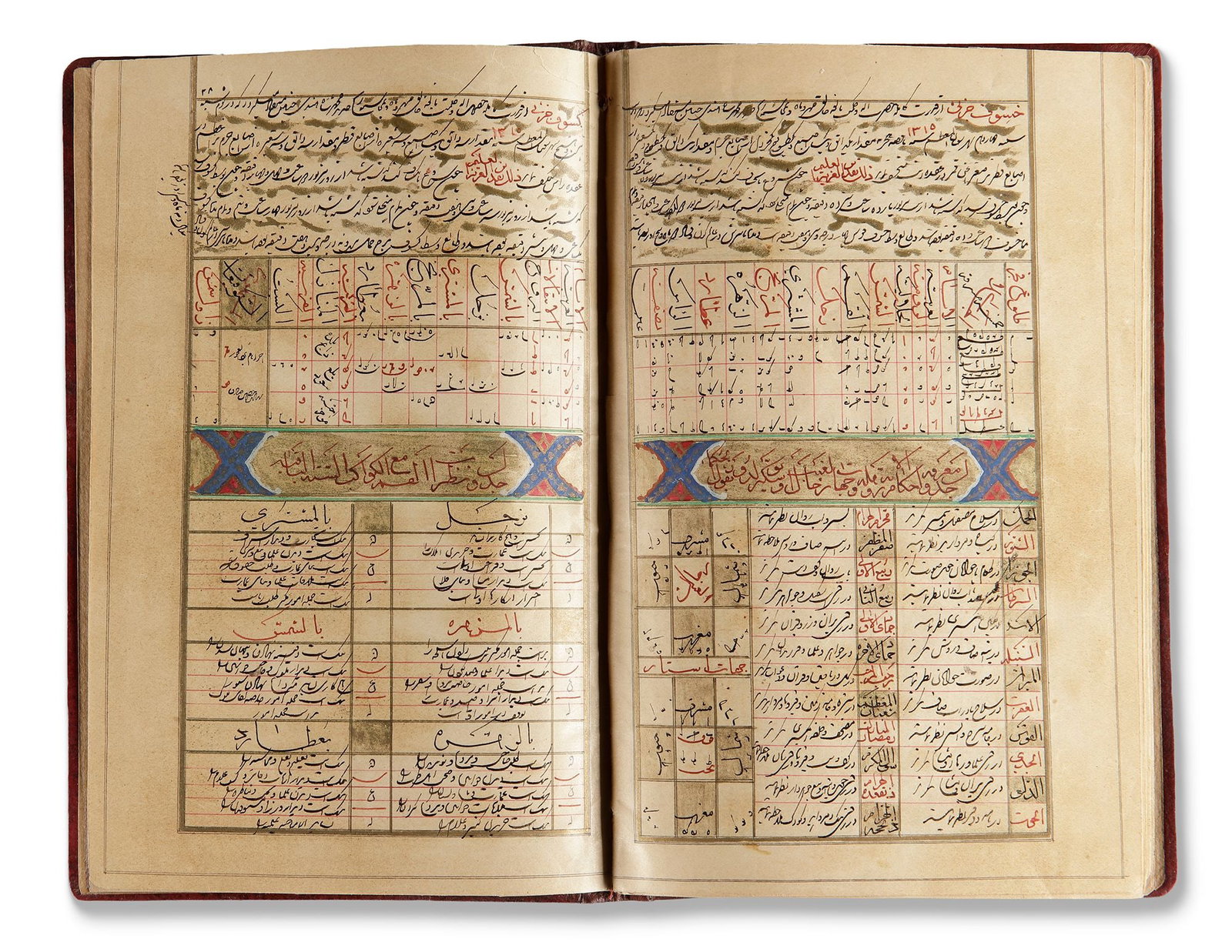 AN OTTOMAN MANUSCRIPT CONSISTING OF MONTHLY ASTROLOGICAL TABLE FOR THE YEAR OF 1315AH/ 1897-98AD: An Ottoman Turkish and Arabic manuscript on paper, 16 leaves, comprising an elaborate sequence of 24 tabulated sections, each devoted to a period of fifteen days, forming a practical astrological alma