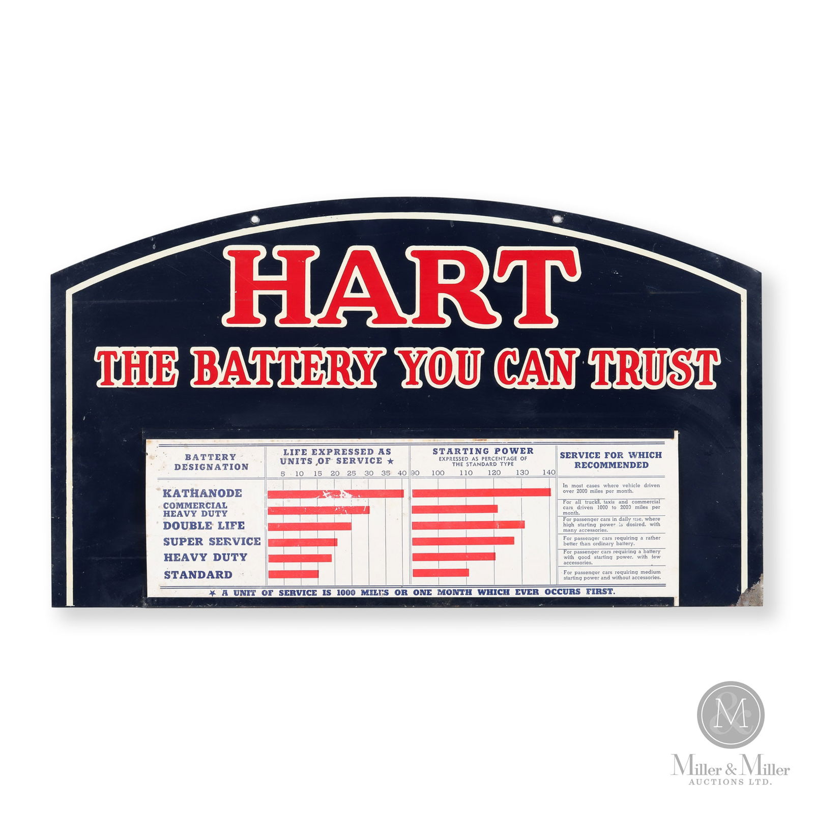 Hart Batteries Display Rack Topper (1 of 6)