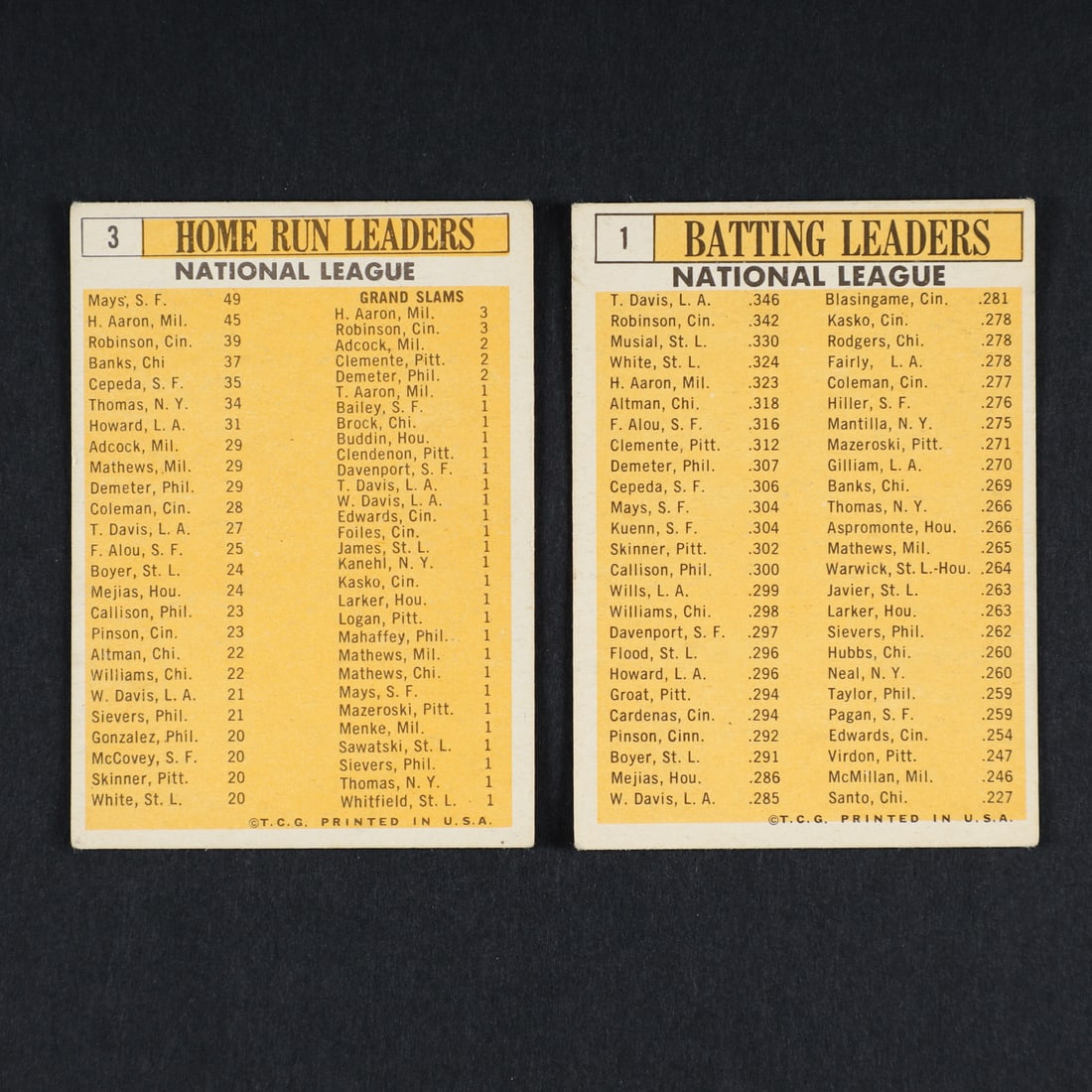 1963 Topps Grouping with Maris (12) - 13