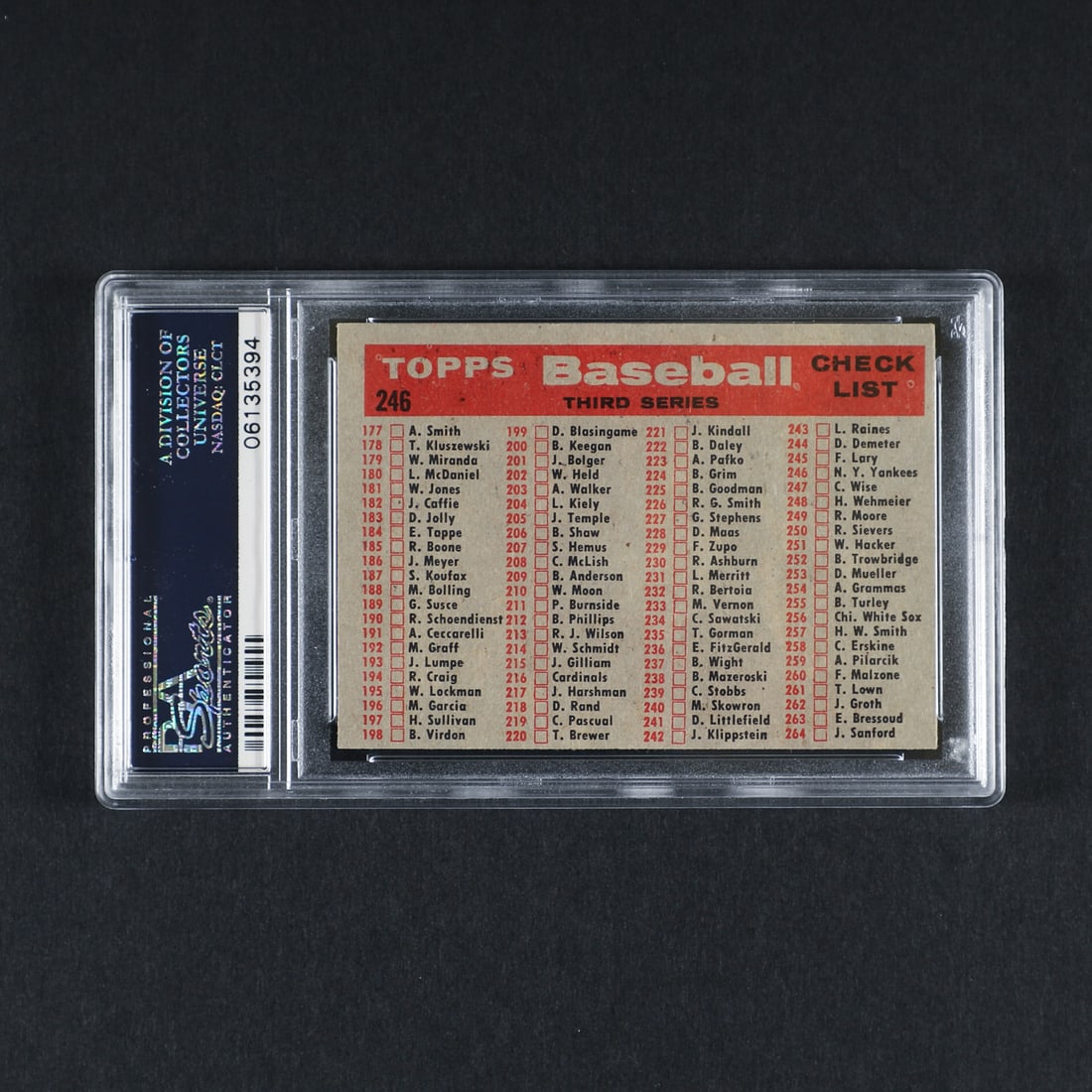 1958 Topps #246 Yankees Team Checklist (PSA 7 NM) - 2