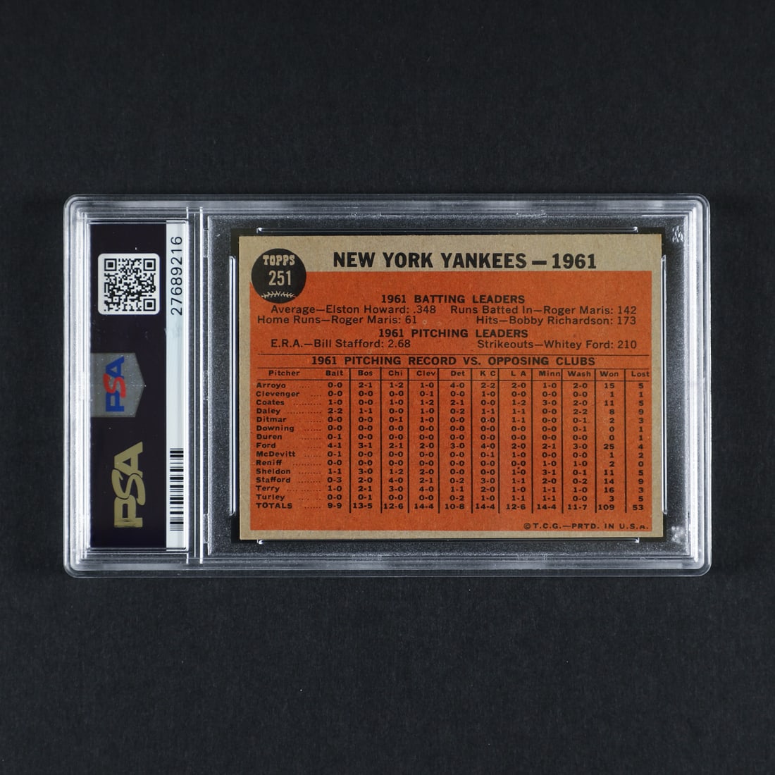 1962 Topps #251 Yankees Team (PSA 7 NM) - 2