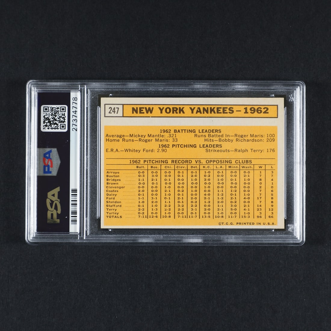 1963 Team #247 Yankees Team (PSA 7 NM) - 2