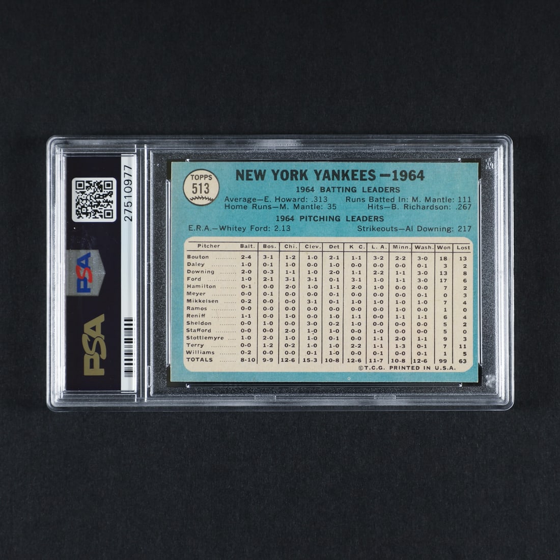 1965 #513 Yankees Team (PSA 8 NM-MT) - 2