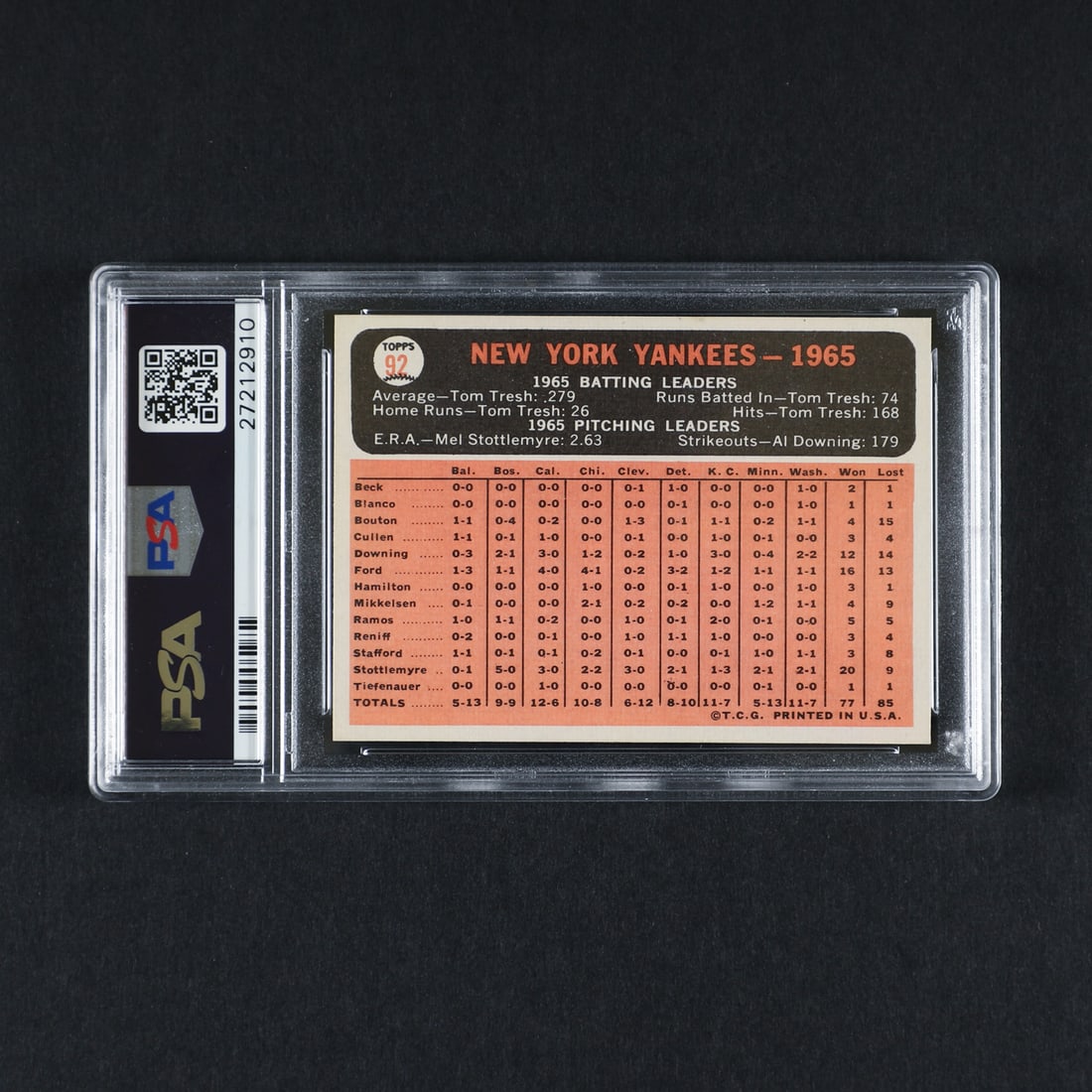 1966 Topps #92 Yankees Team (PSA 8 NM-MT) - 2