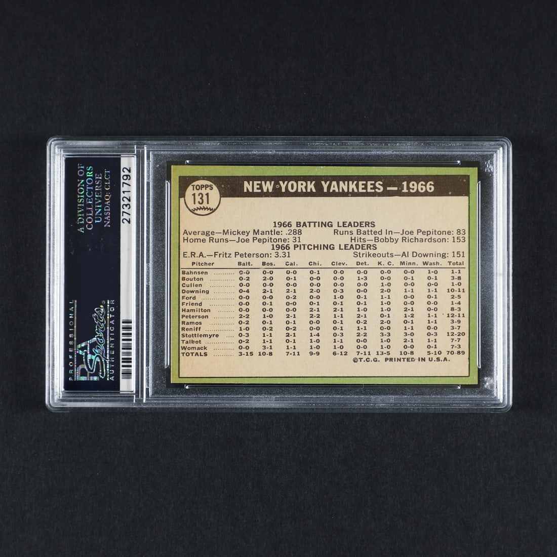 1967 Topps #131 Yankees Team (PSA 8 NM-MT) - 2
