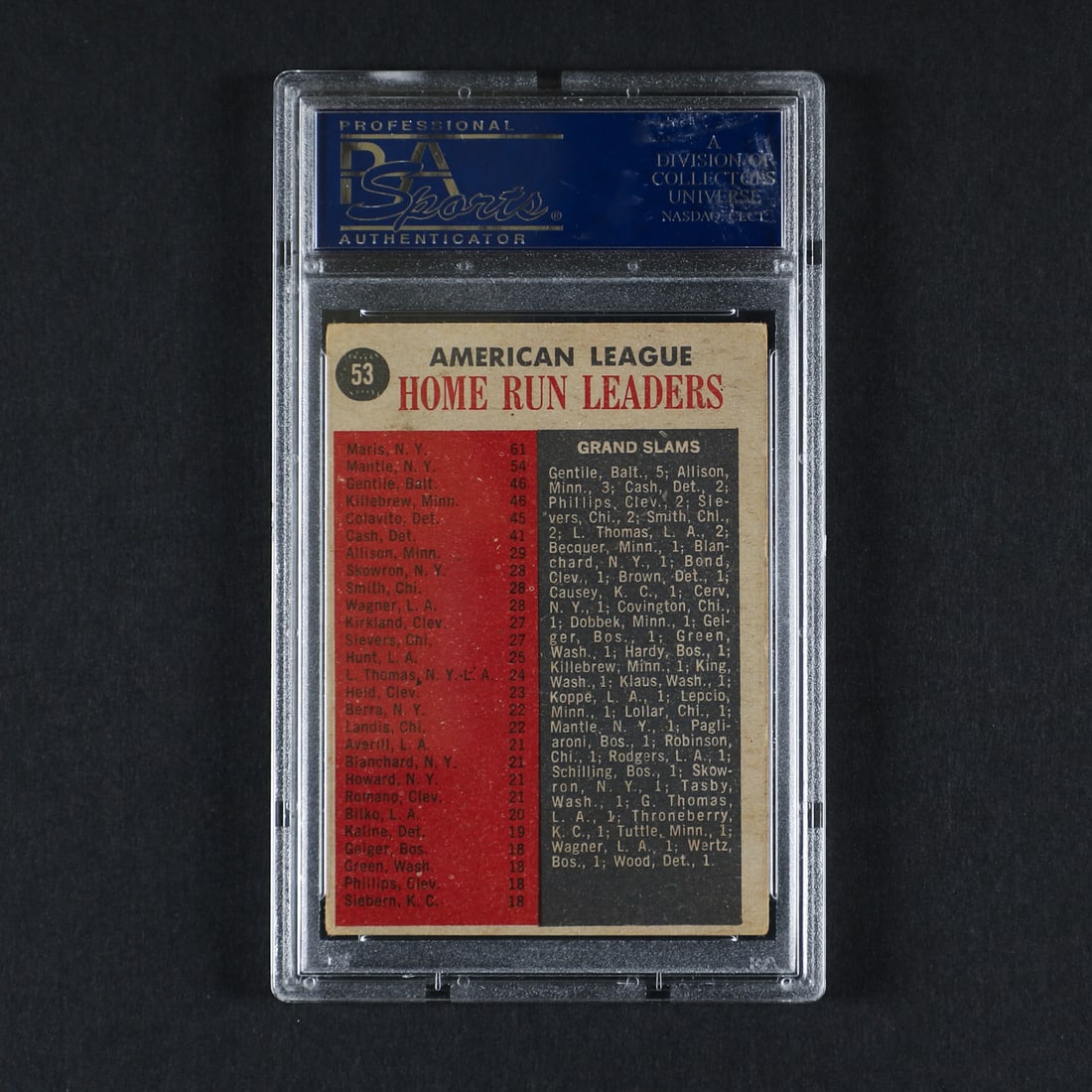1962 Venezuela #53 AL Home Run Leaders (PSA 3 VG) - 2