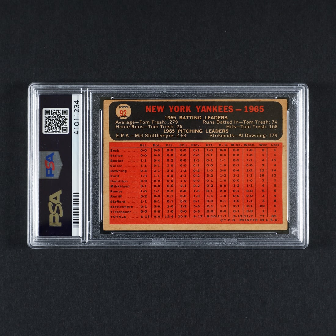 1966 Venezuela #92 Yankees Team (PSA 4 VG-EX) - 2