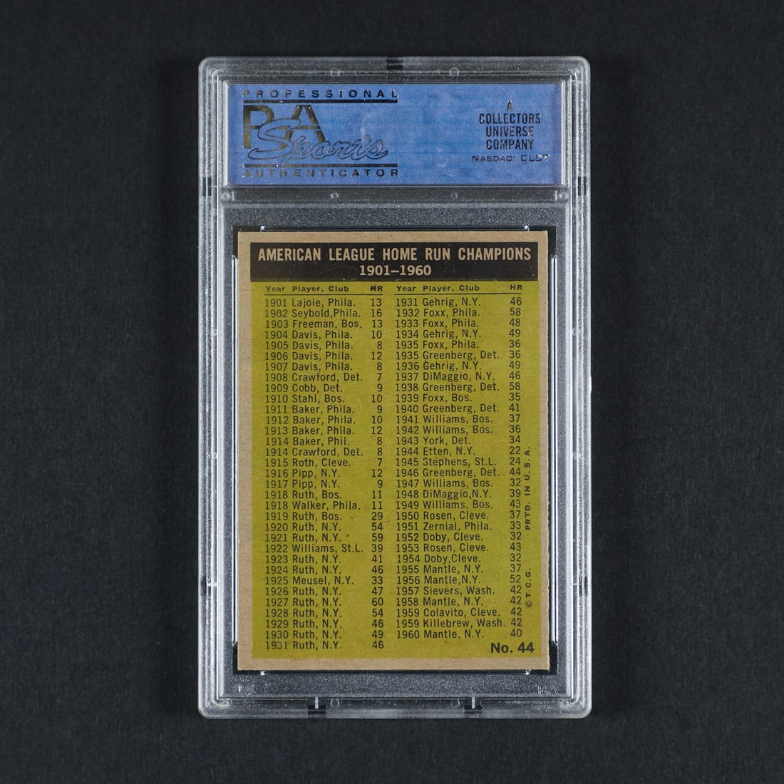 1961 Topps #44 AL Home Run Leaders (PSA 7 NM) - 2