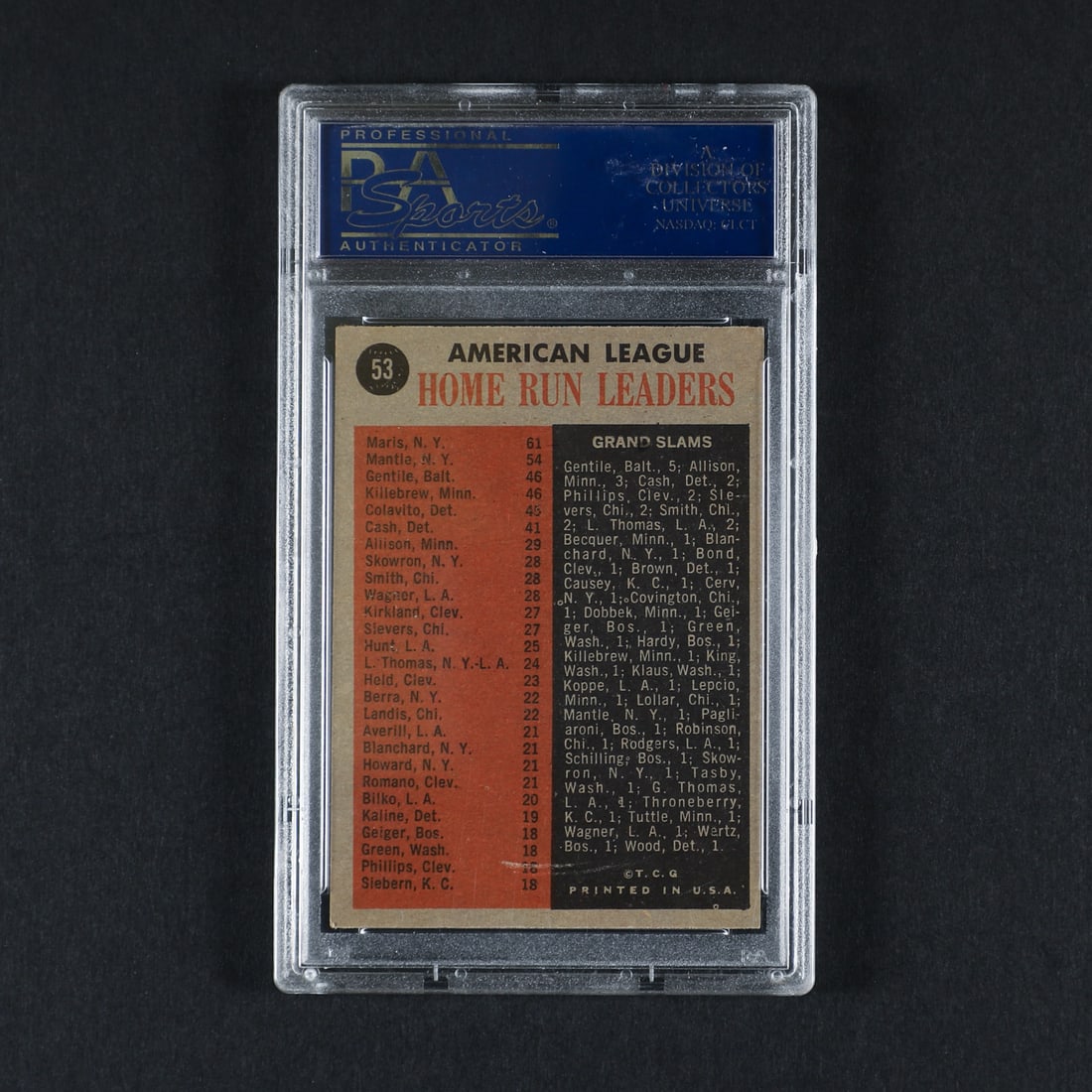 1962 Topps #53 A.L Home Run Leaders (PSA 7.5 NM+) - 2