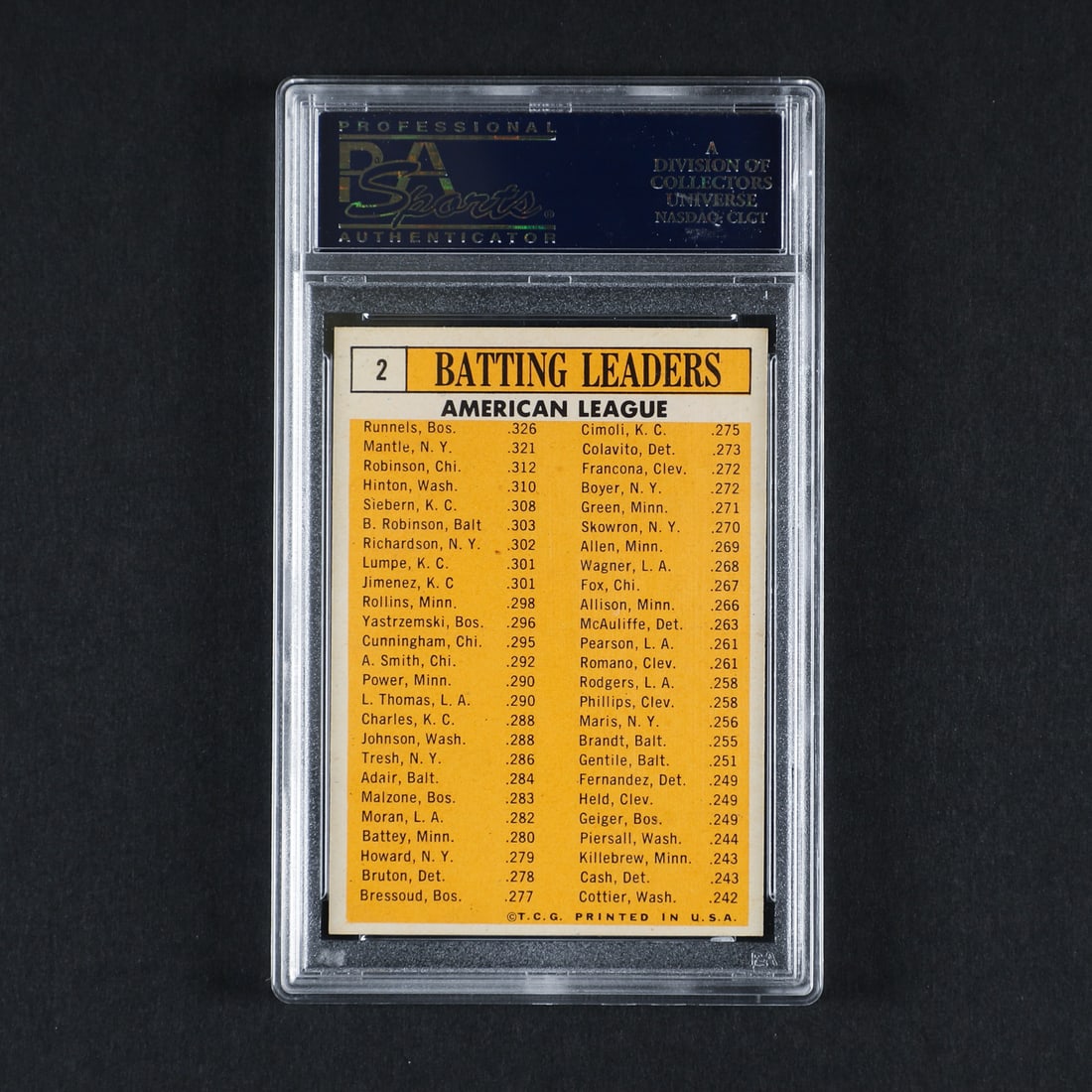 1963 Topps #2 A.L Batting Leaders (PSA 7 NM) - 2