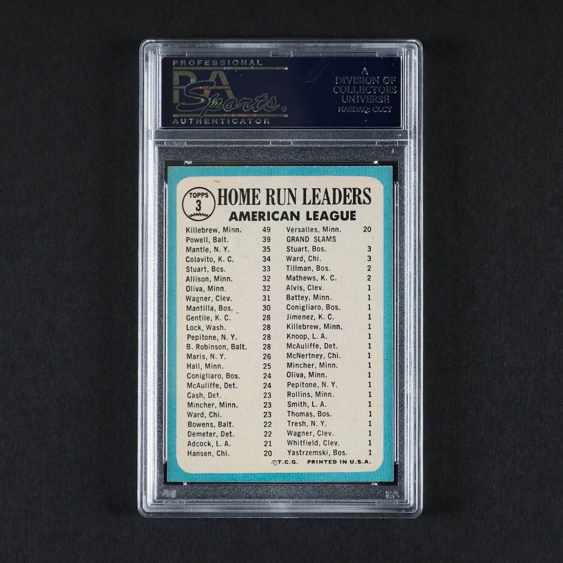 1965 Topps #3 A.L Home Run Leaders (PSA 8 NM-MT) - 2