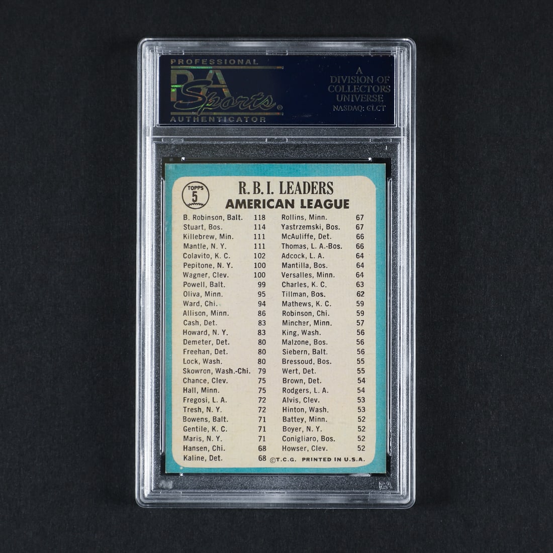 1965 Topps #5 A.L RBI Leaders (PSA 8 NM-MT) - 2