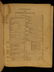 1843 1st ed NAVY Officer’s Manual Studied by Ulysses - 5