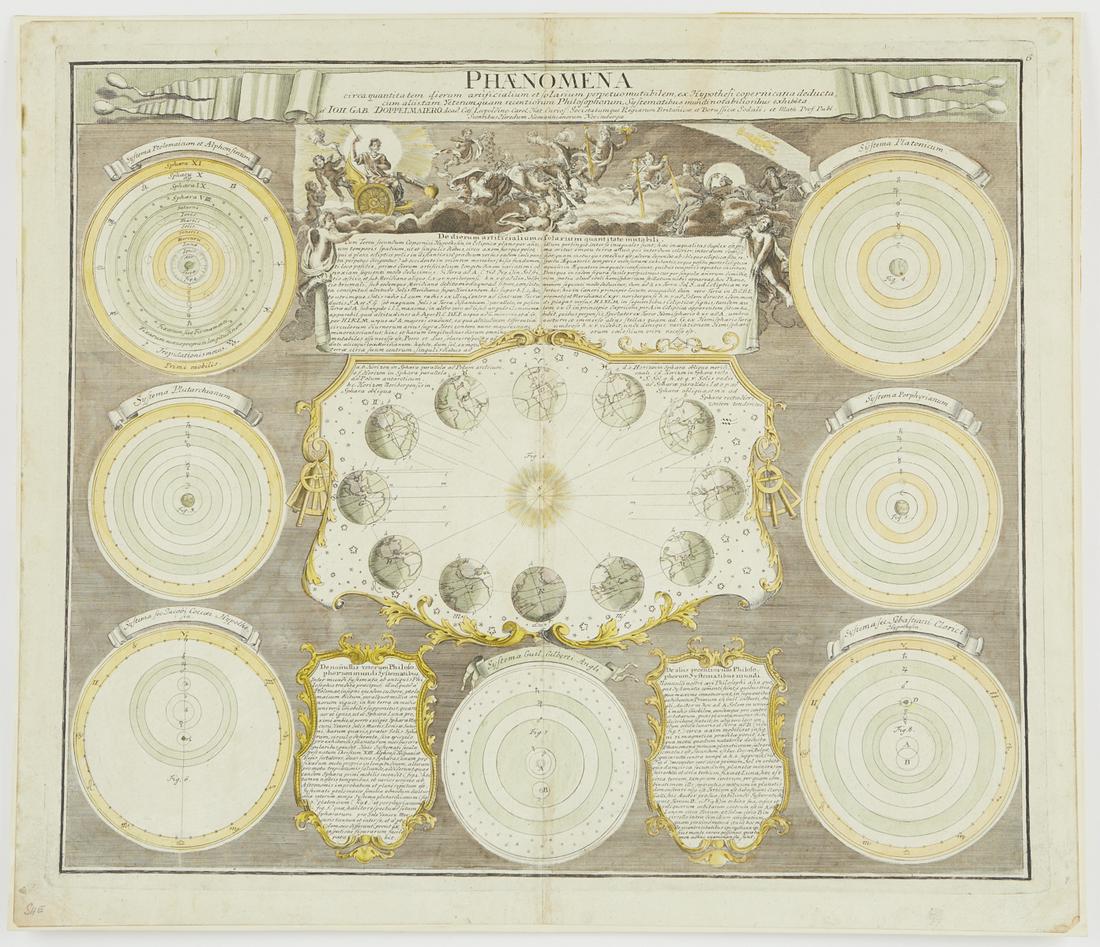Johann Homann Celestial Map "Phaenomena" Copernicus (1 of 5)