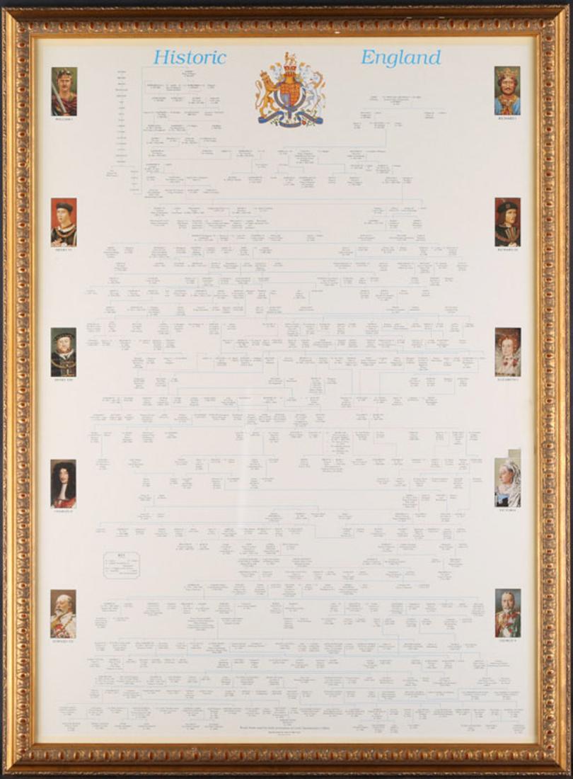 Chronologic Table of Historic England: Title: Chronologic Table of Historic England Medium:Print on Paper Size: 25" X 24" Frame Size: 28" X 37" Age: 1900s Artist: Unclear Signature:No Condition: Great overall Great for home decoration or c