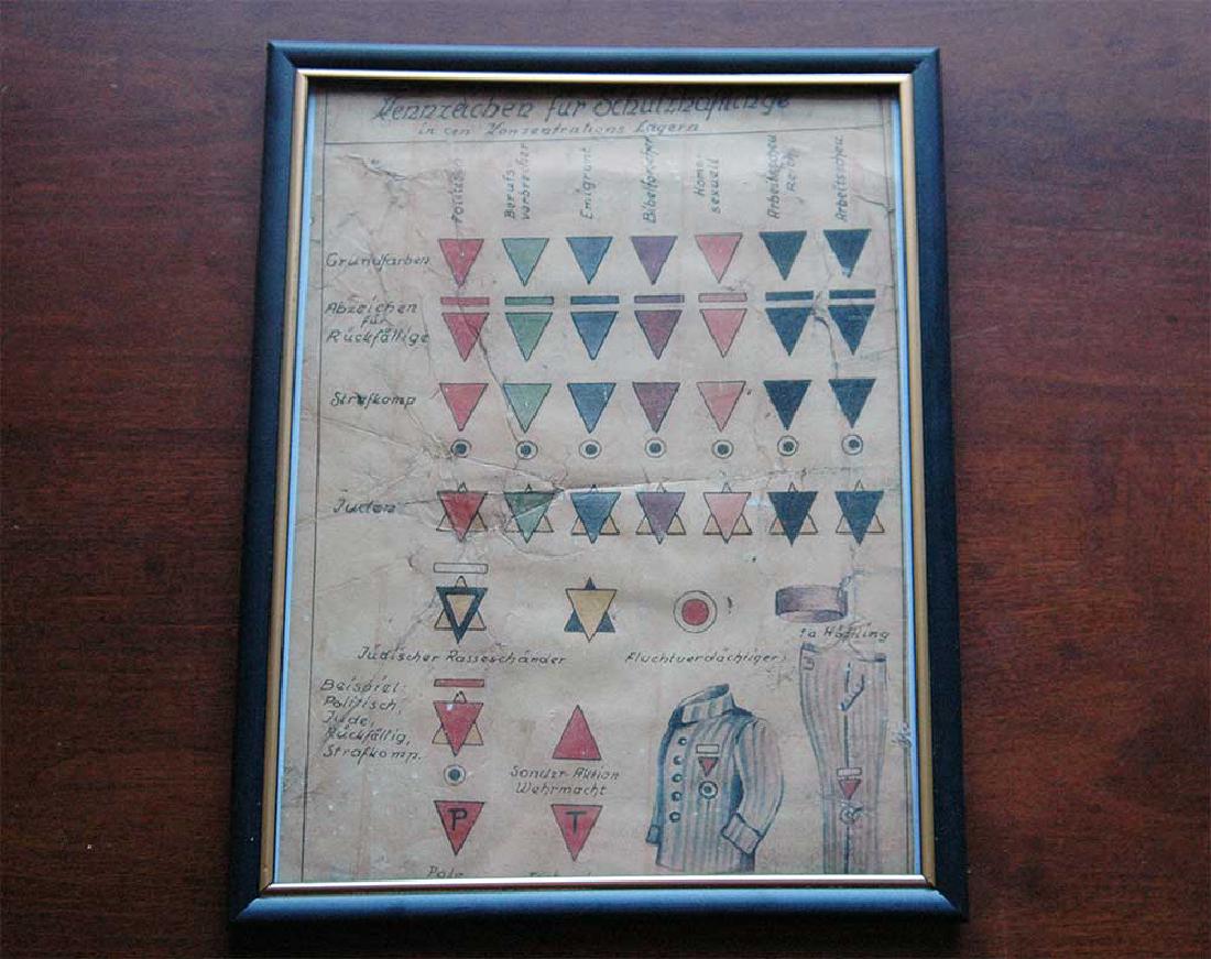 German WW2 Charts Prisoner Markings, Concentration Camp (1 of 10)
