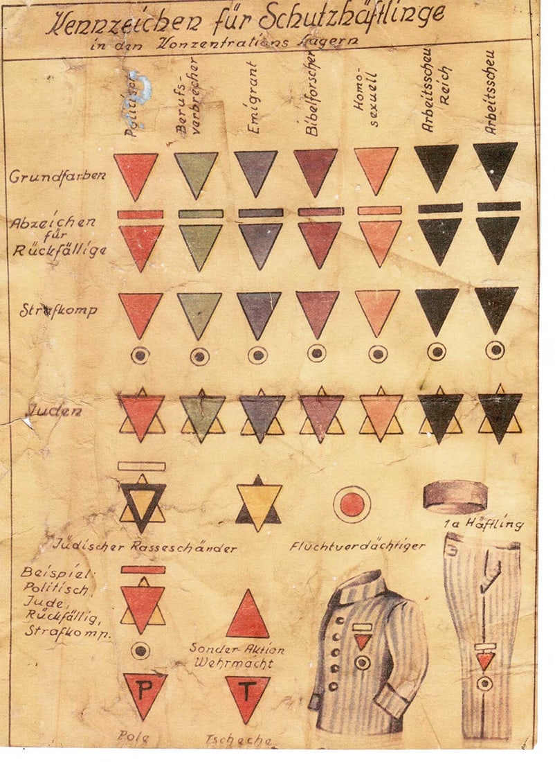 RARE GERMAN WWII CHART, STAMPED: Great Display Piece! RARE GERMAN WWII CHART, STAMPED For your viewing is a rare World War II document - a poster showcasing the insignia, identification patches, and uniforms of concentration camp inm