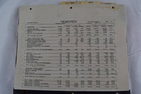 1972 Motown Record Corp Administrative Records.: 1972 MOTOWN RECORD CORP Accounting and Administrative Records. Weight: 1 pound. As Found