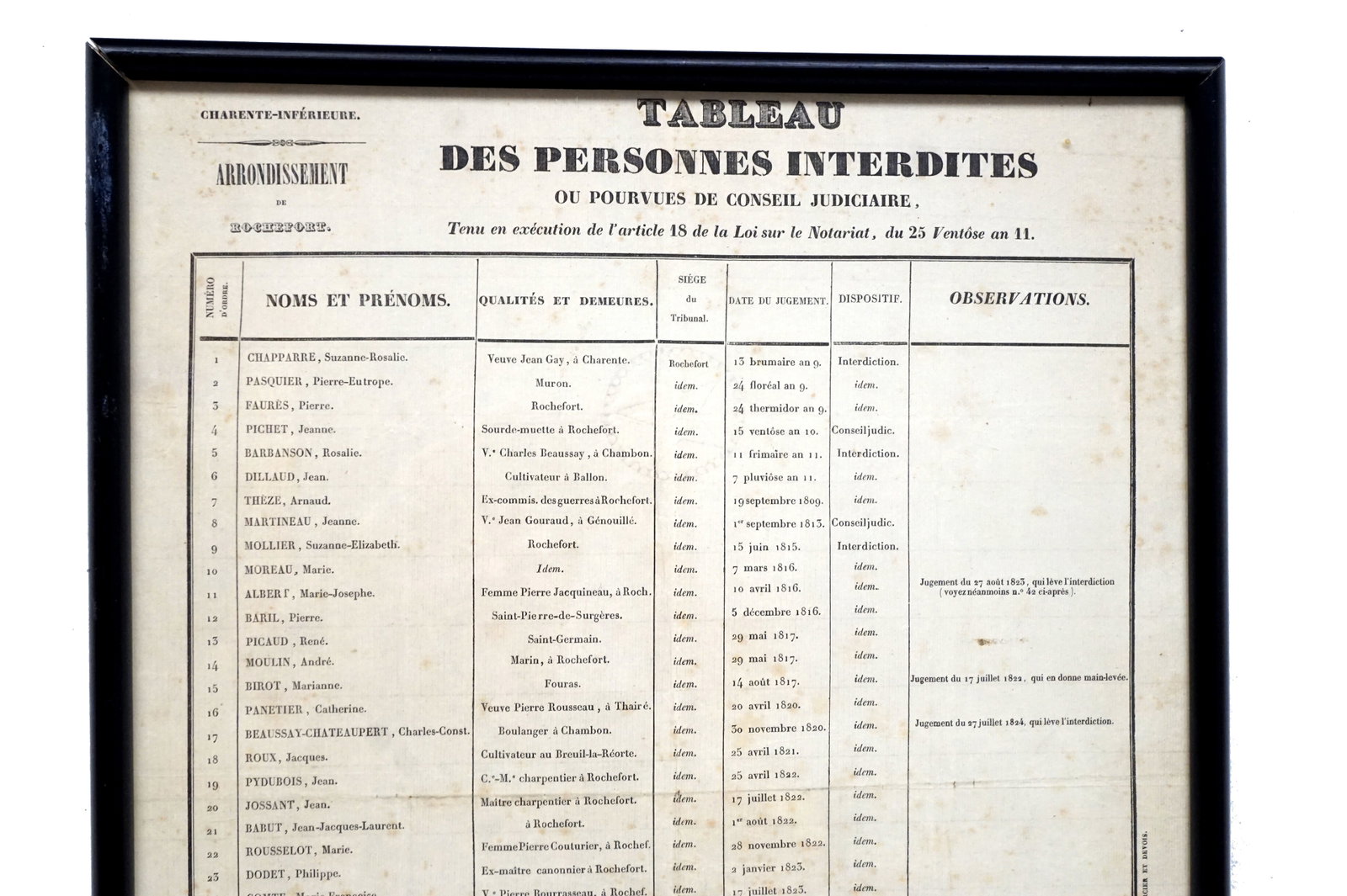 Board of unwanted peoples or provided with judicial advice - 2