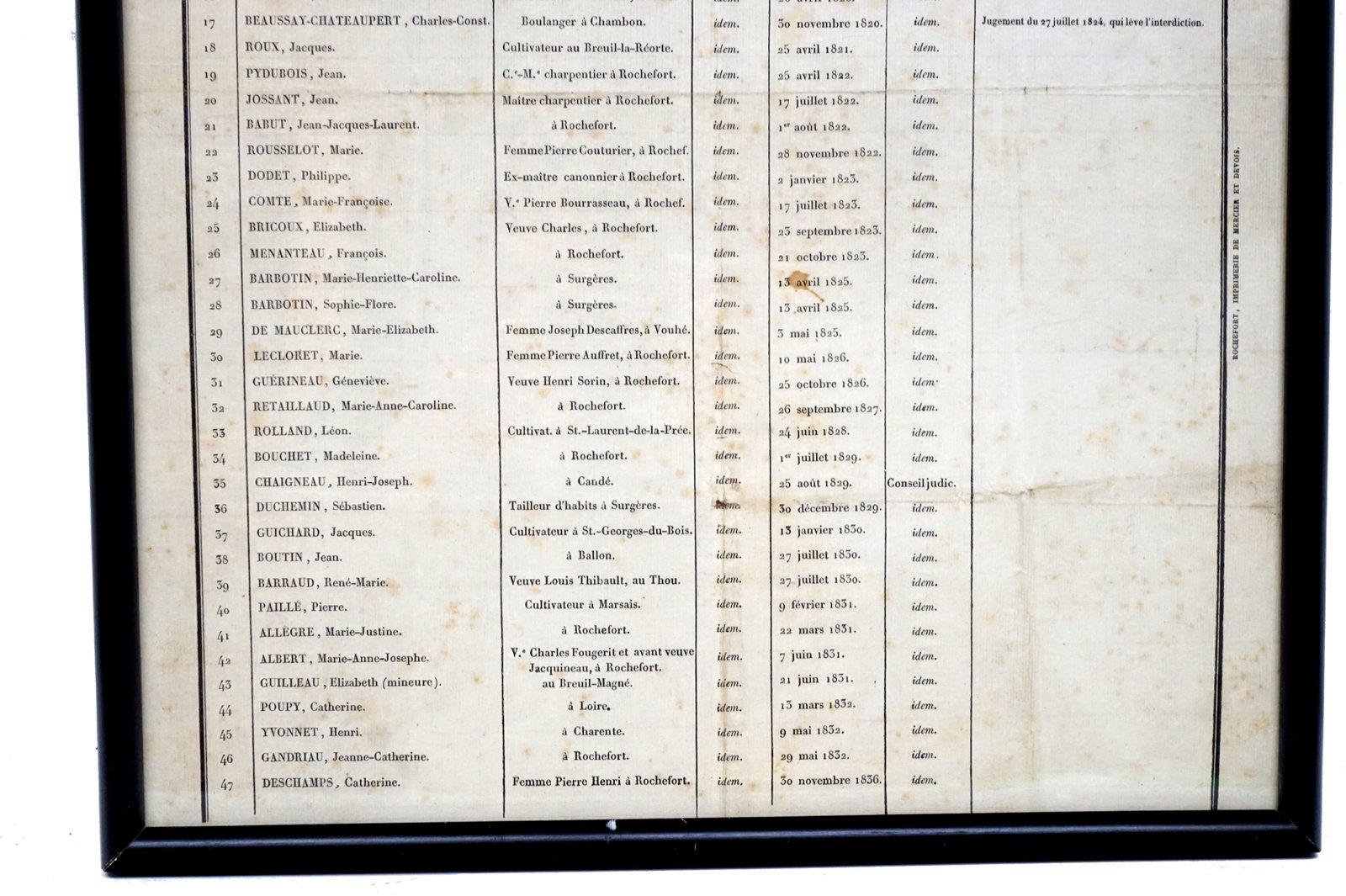Board of unwanted peoples or provided with judicial advice - 3
