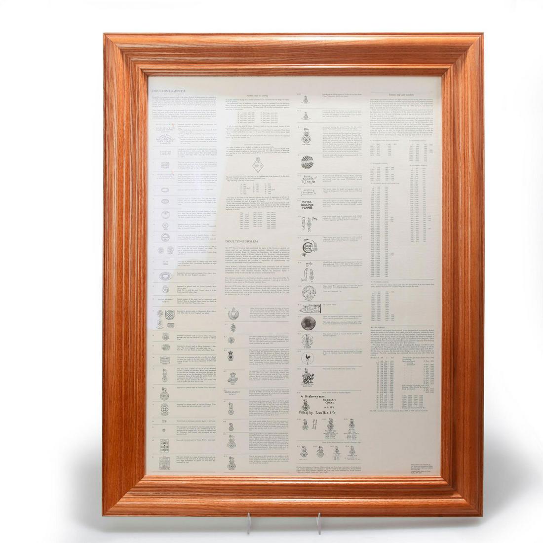 ROYAL DOULTON FRAMED POSTER, MARKINGS AND DATES (1 of 2)