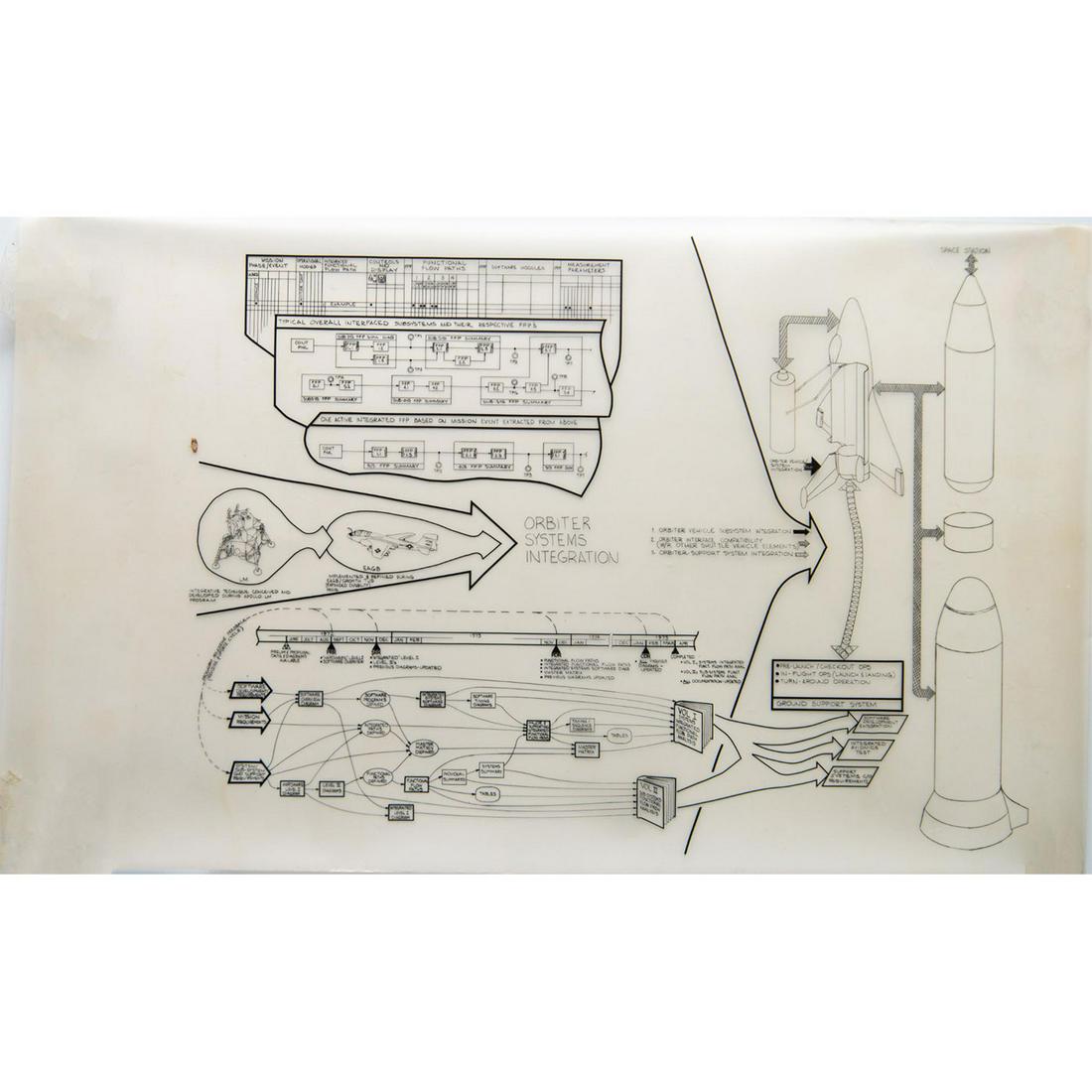 NASA Space Shuttle Orbiter Plans Drafted by Grumman Aerospace: Systems Integration (1 of 7)