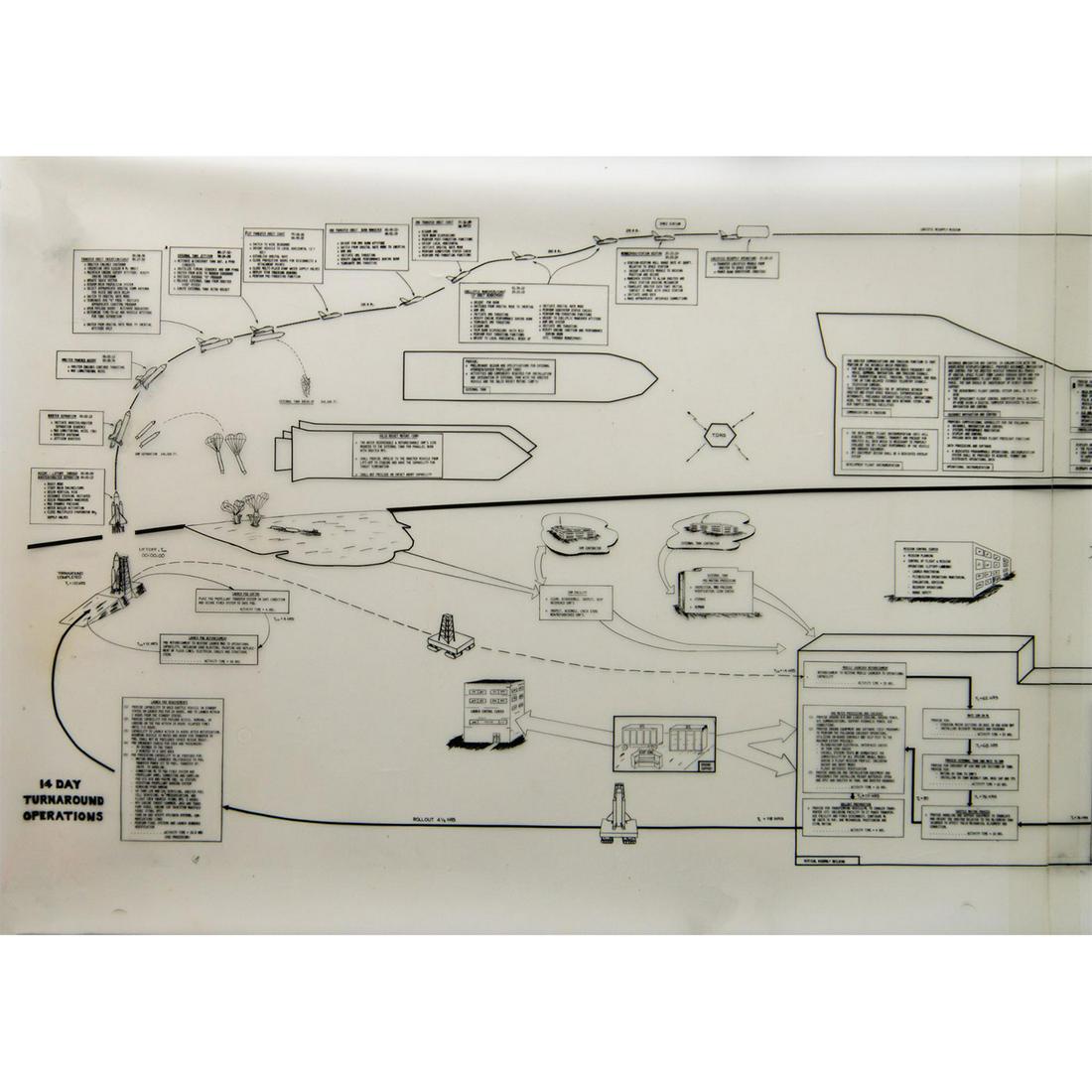 NASA Space Shuttle Orbiter Plans Drafted by Grumman Aerospace: 14-Day Turnaround (1 of 10)