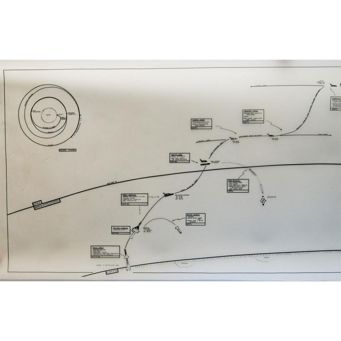 NASA Space Shuttle Orbiter Plans Drafted by Grumman Aerospace: Resupply Mission Logistics (1 of 11)