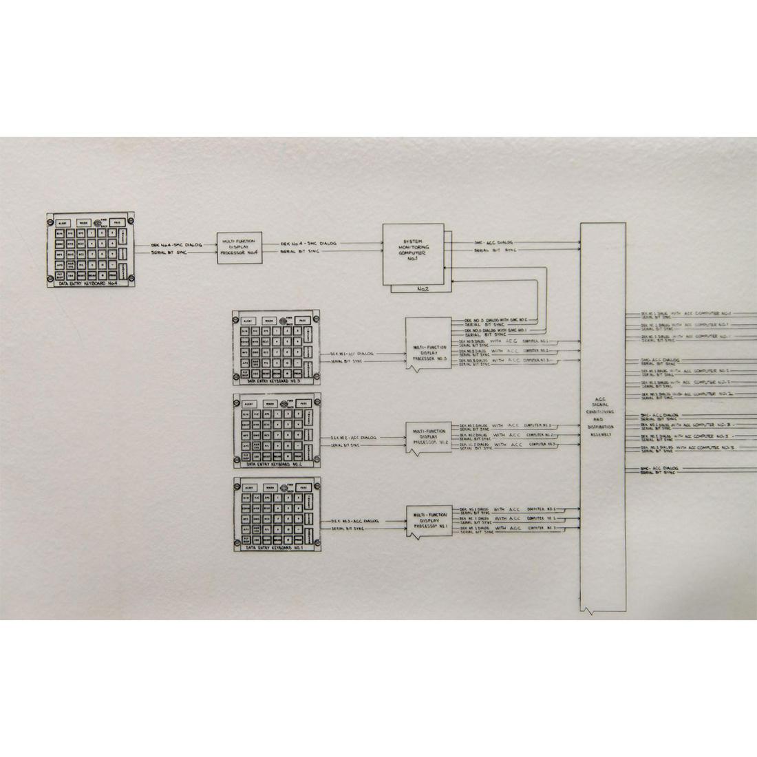 NASA Space Shuttle Orbiter Plans Drafted by Grumman Aerospace: Guidance Systems (1 of 10)
