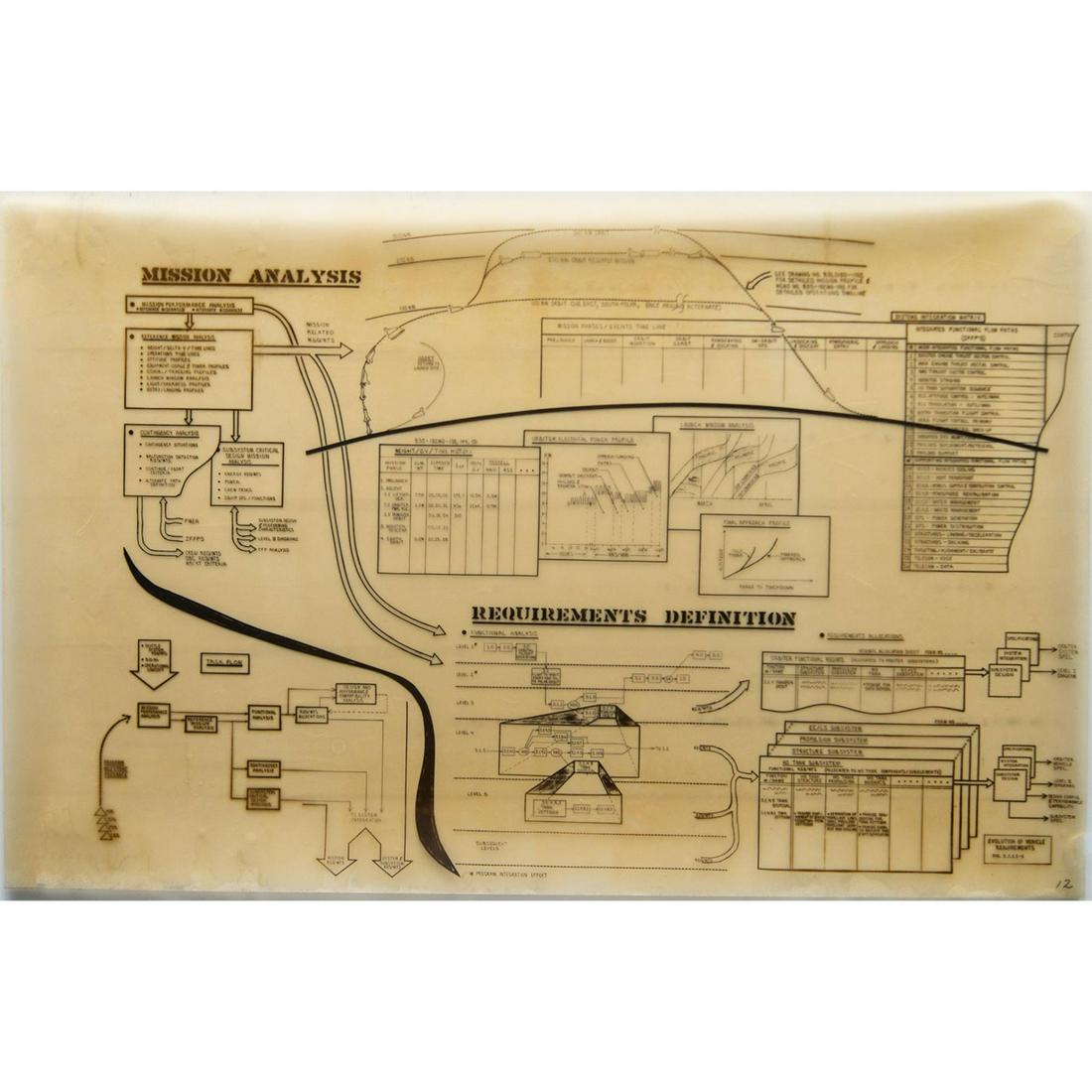 NASA Master Schematics for the Evolution of Vehicle Requirements (1 of 7)