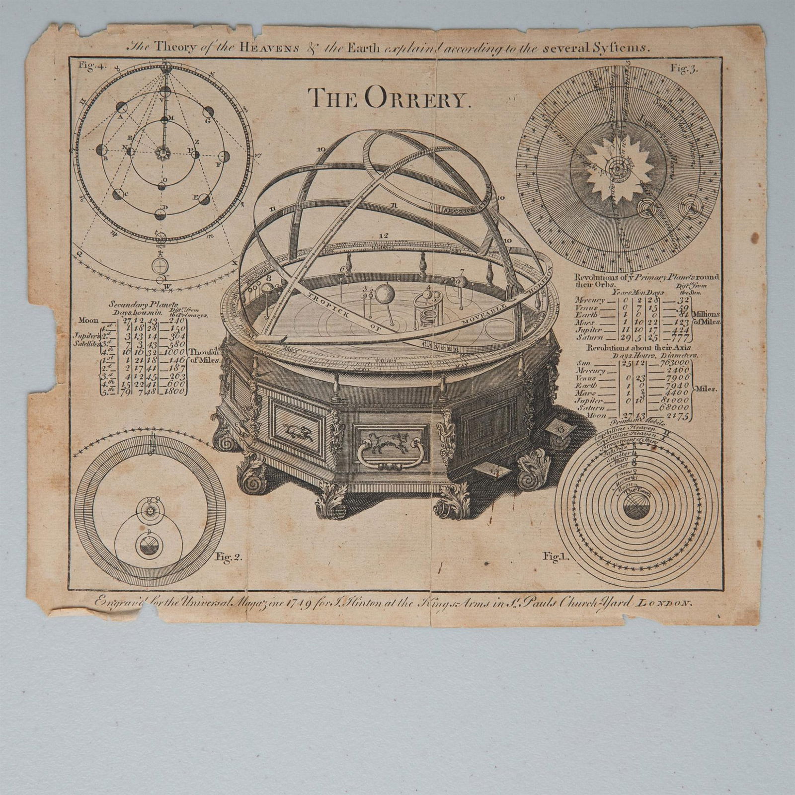 18th c. Universal Magazine Engraved Print, The Orrery (1 of 2)