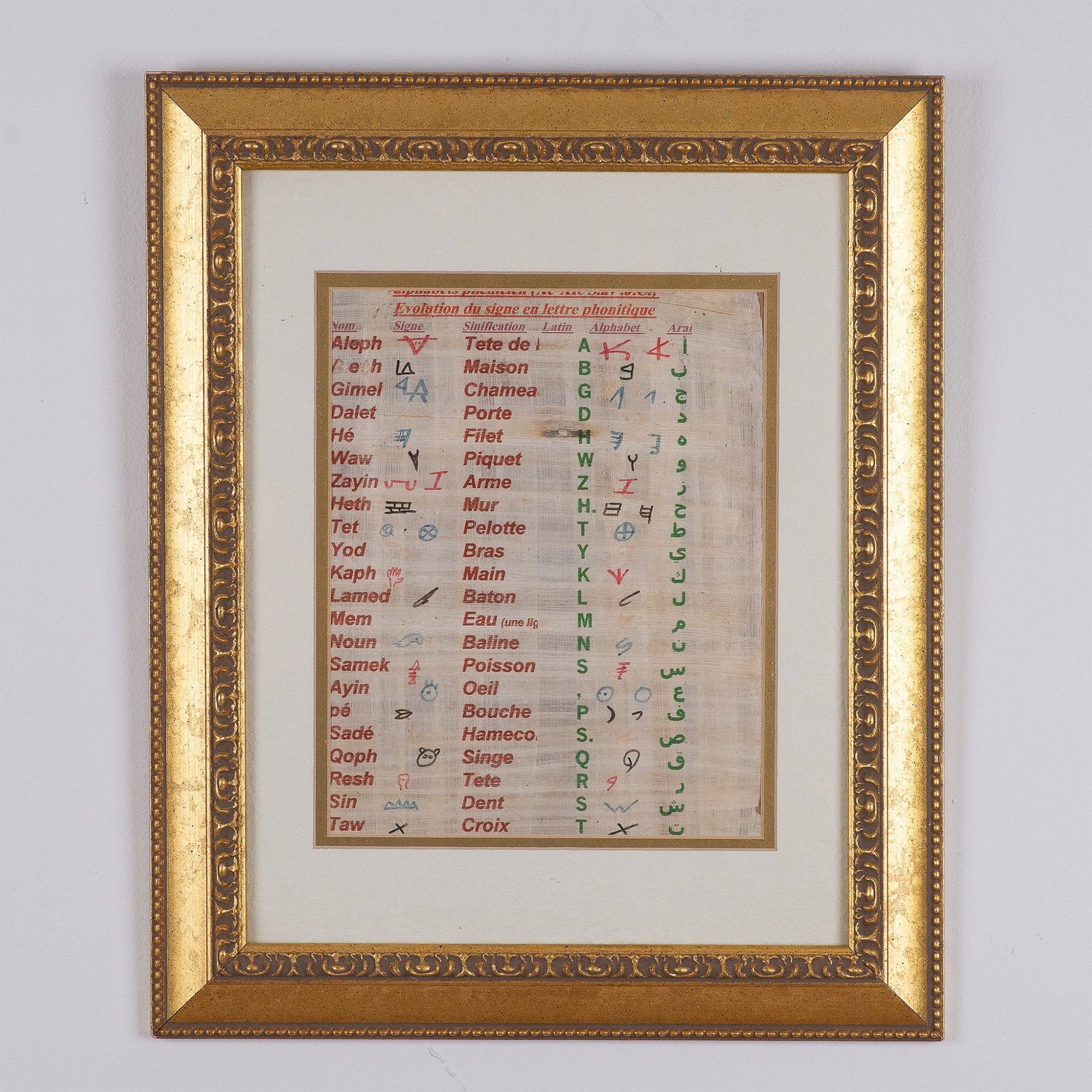 Origins Of Phonetic Writing Papyrus Chart: This framed educational chart printed on handmade papyrus depicts the Phoenician alphabet and its connections to other scripts. The chart includes a list of letters and symbols, their corresponding na