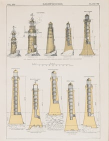 1882 Lighthouse Engraving, Encyclopaedia Britannica Plate VII