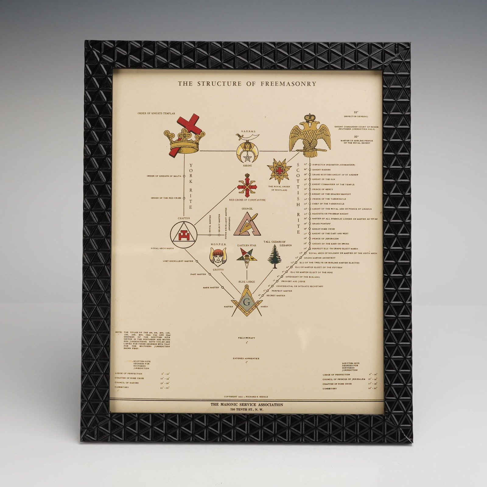 Framed The Masonic Service Association Print, The Structure of Freemasonry: The informational chart details the hierarchy of the Scottish and York Rites within Freemasonry, featuring illustrations of various degrees and extensive corresponding text. The print identifies its p