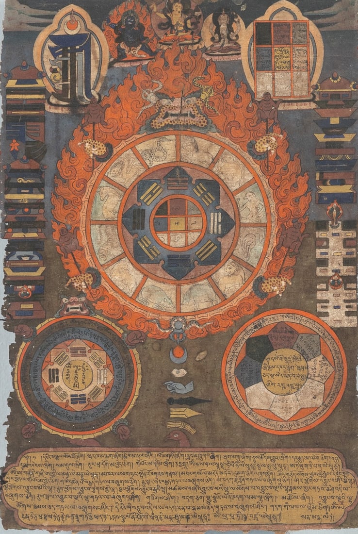 (R) A RARE THANGKA, TIBET, 18TH CENTURING, DEPICTING THE WHEEL OF LIFE, WITH LONG INSCRIPTIONS (1 of 3)