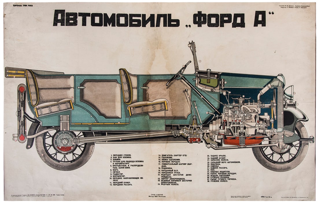[Soviet]. Berliner-Blau, Ya. Poster "Ford A Car". - Moscow: Ogiz-Izogiz, 1933. - 64x101cm. (1 of 1)