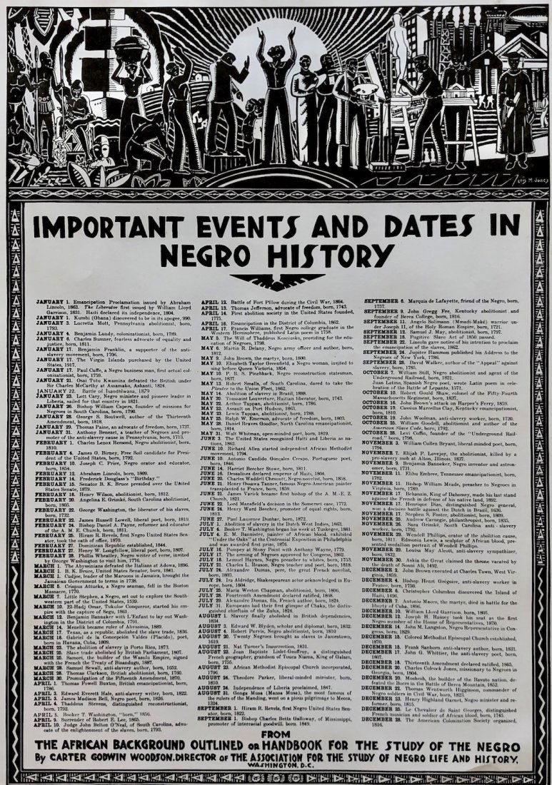 Important Events & Dates In Negro History (1 of 3)
