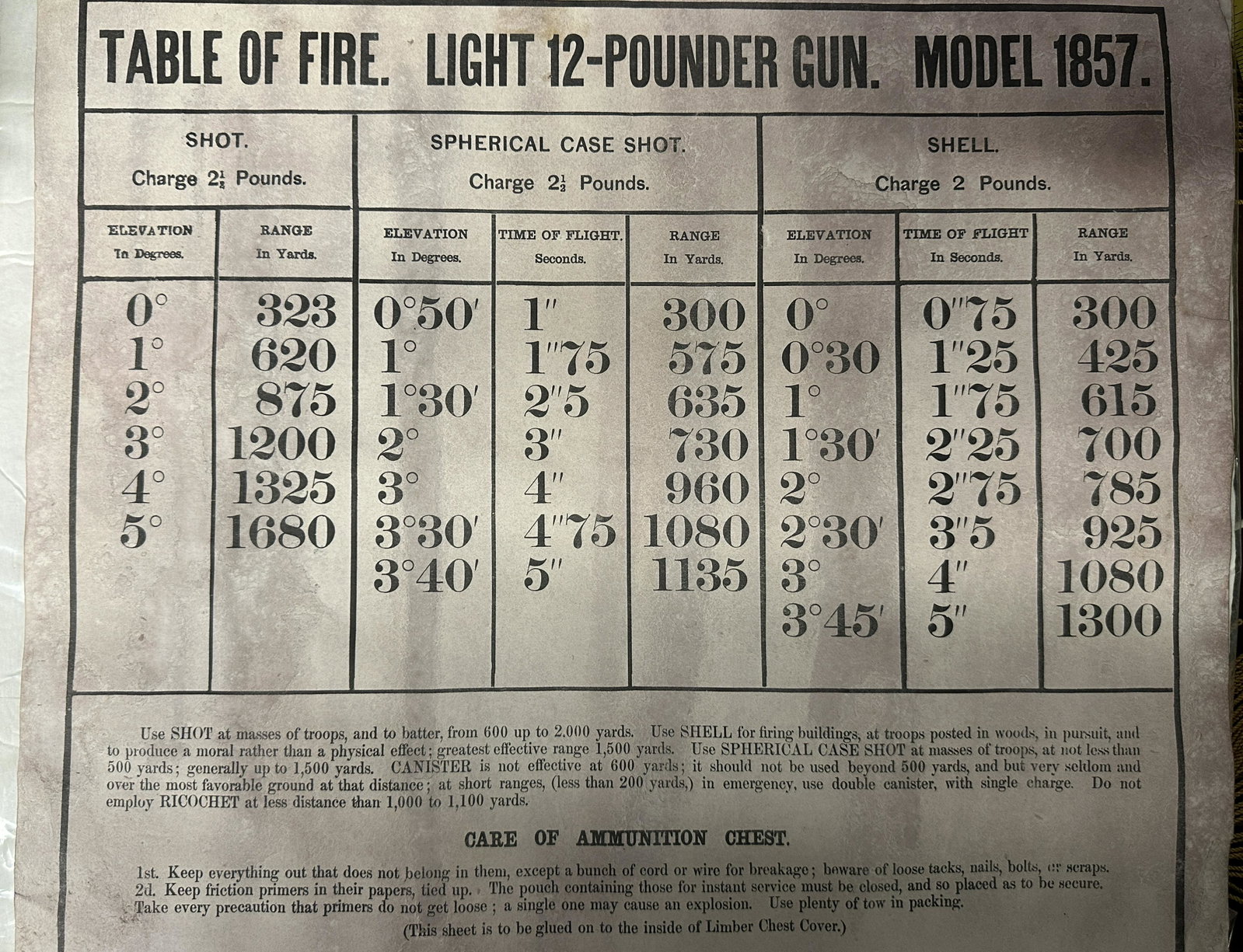 RARE CIVIL WAR ARTILLERY TABLE OF CANNON FIRE WALL POSTER: RARE CIVIL WAR ARTILLERY TABLE OF CANNON FIRE WALL POSTER