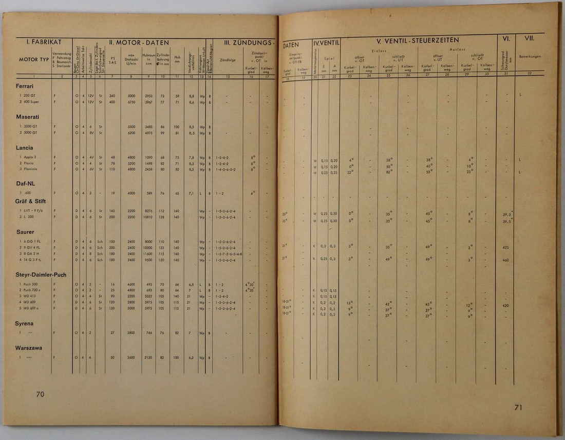 Ferrari Brochure Engine Data-Data Internal Combustion Engin - 2