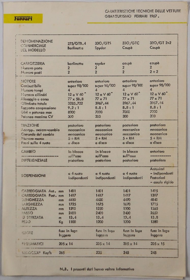 Ferrari Notiziario technical data from 1967: Type 275/GTB4 Berlinetta, 330 GTS Spyder, 3330 GTC Coupe and 330 GT 2+2 Coupe, Italian, 2 pages