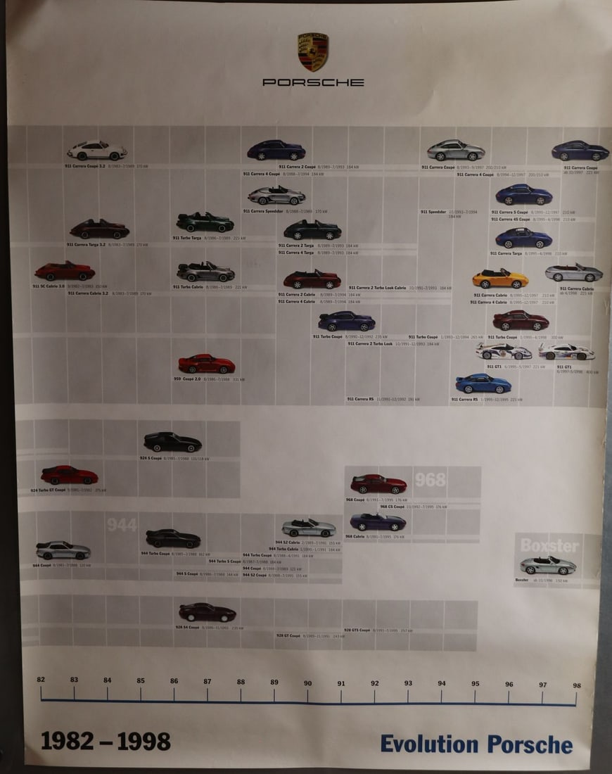 Porsche 5-part poster - 3