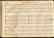 Everett, The Sceptre Church Music 1871 for School - 4
