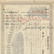 J.D. Rockefeller 3X Signed Rarer Standard Oil Stock - 4