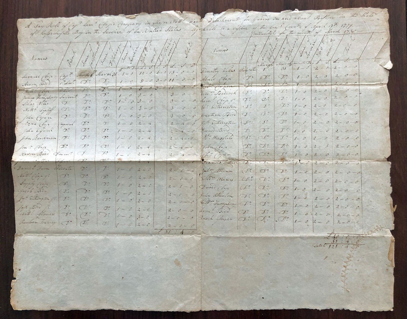 Revolutionary War Pay Roll 1780 (1 of 3)