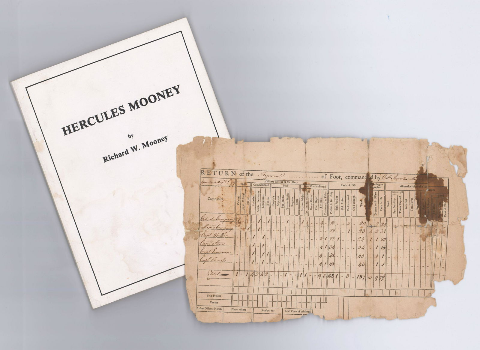 Rev War, 1779 Rare Printed Muster Roll for Patriot Col (1 of 2)