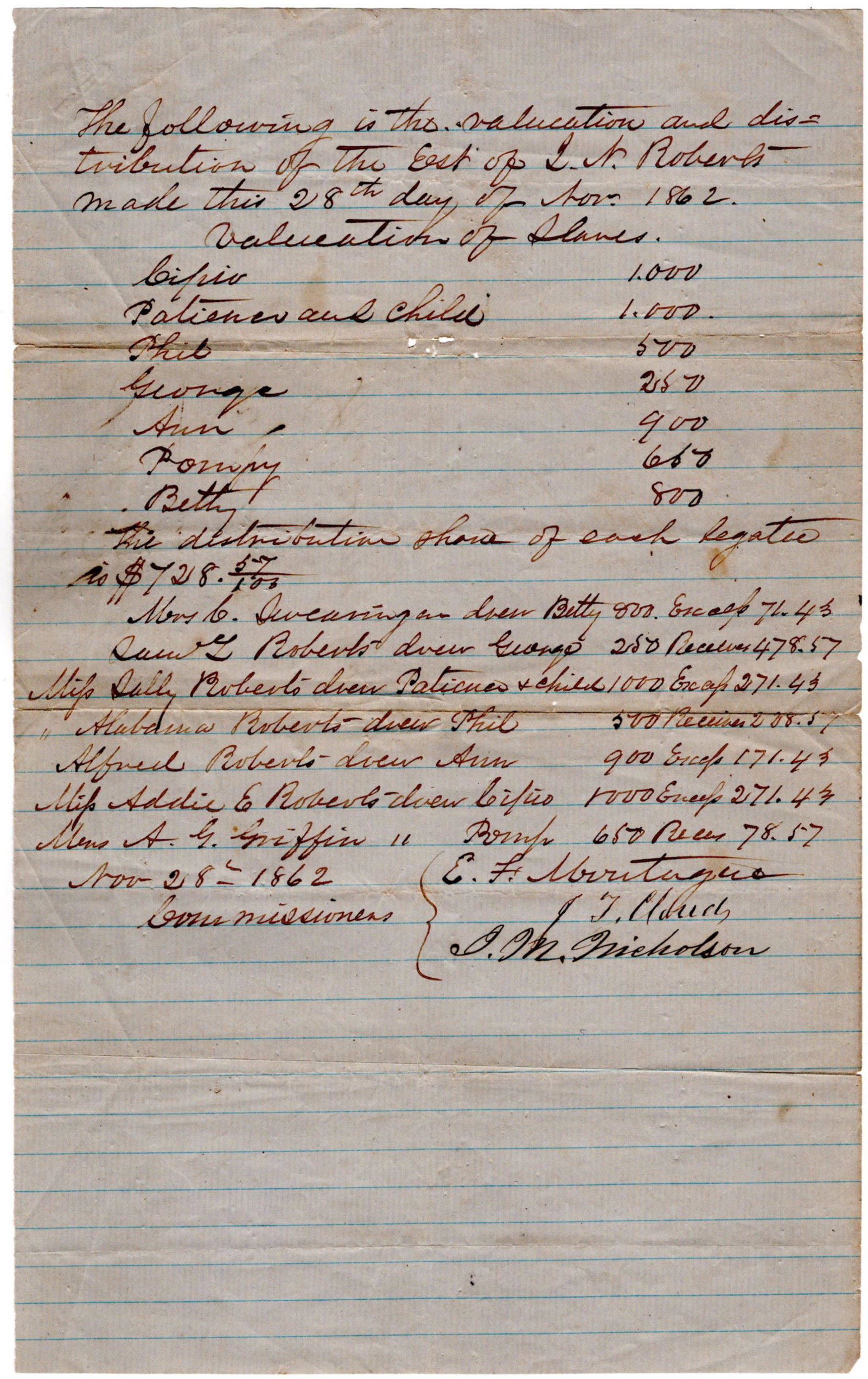 Division of Slaves Among Confederate Soldierâ€™s (1 of 1)