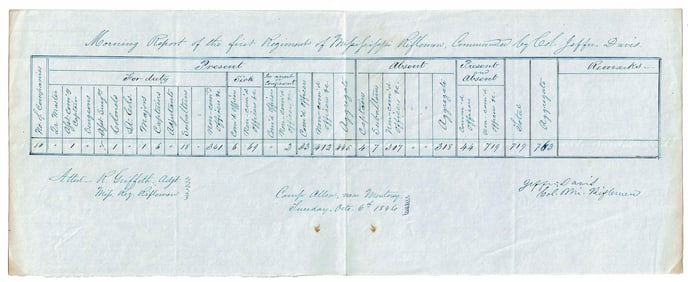 Jefferson Davis Mexican War Report of Mississippi Riflemen