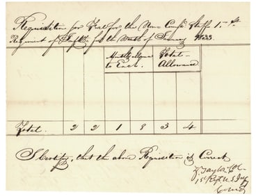 Zachary Taylor Requisitions Fuel in 1833, Six Months After Black Hawk War